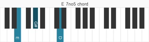 Piano voicing of chord E 7no5